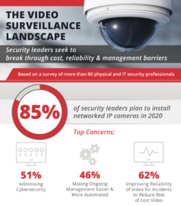 Security Survey